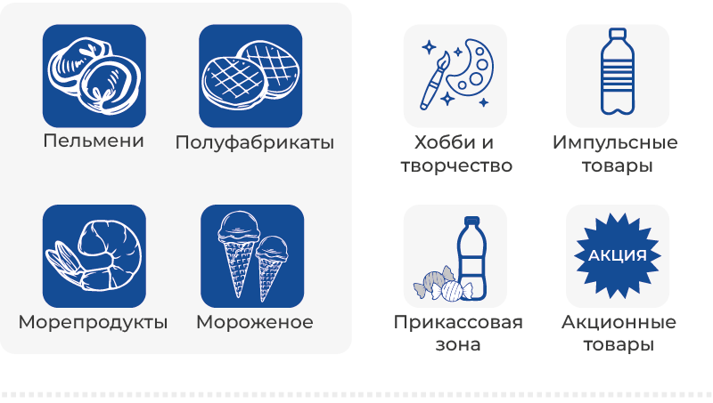 Универсальный Контейнер ICEBOX для любой категории товаров.png