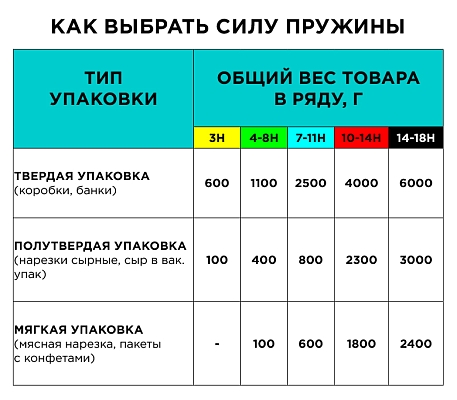 Пружинный толкатель 38х50 мм без ограничителя FORTA NORMA-0