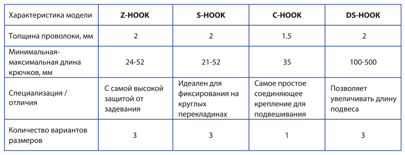 Металлические крючки